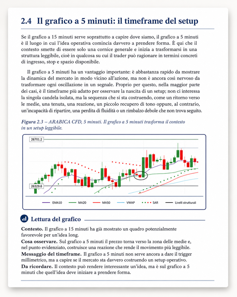 Pagina interna del manuale Trading Intraday Operativo dedicata al timeframe a 5 minuti