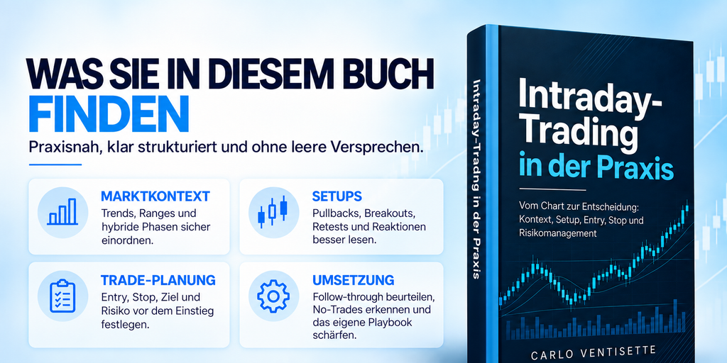Inhalte von Intraday-Trading in der Praxis: Marktkontext, Setups, Trade-Planung und Umsetzung